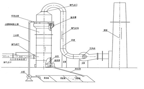 DL型水膜脫硫除塵器